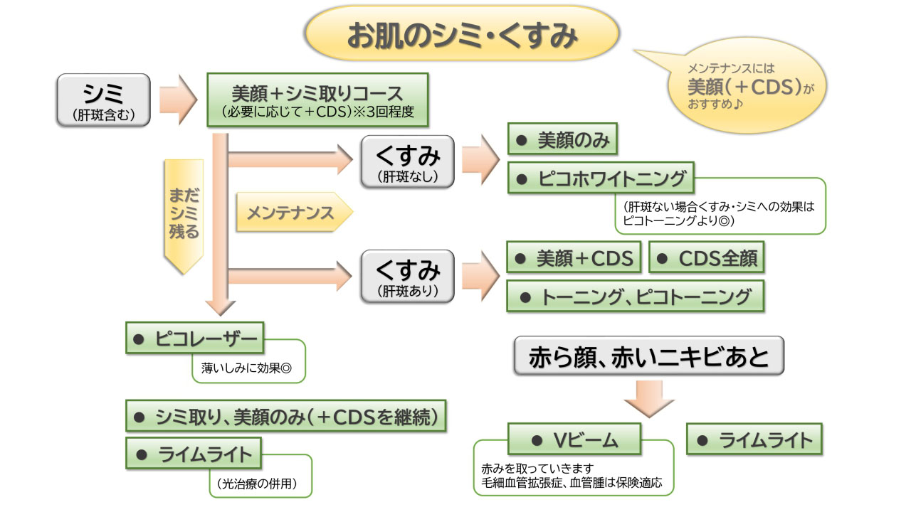 肌のシミ・くすみ